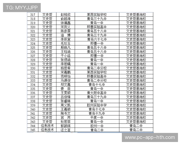 俱乐部官方公布青年队名单并介绍培养计划，如何进入俱乐部青年队
